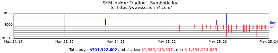 Insider Trading Transactions for Symbotic Inc.