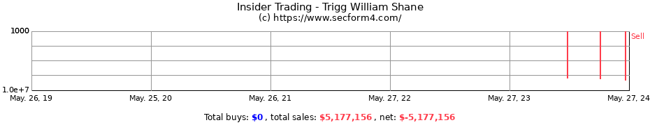 Insider Trading Transactions for Trigg William Shane