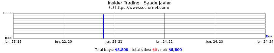 Insider Trading Transactions for Saade Javier