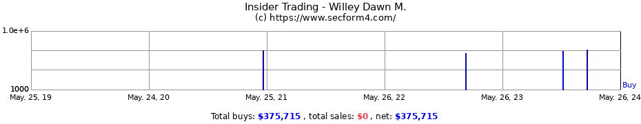 Insider Trading Transactions for Willey Dawn M.