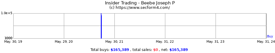 Insider Trading Transactions for Beebe Joseph P