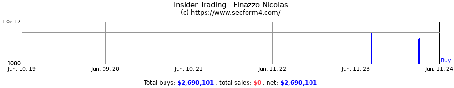 Insider Trading Transactions for Finazzo Nicolas