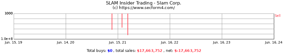 Insider Trading Transactions for Slam Corp.