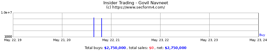 Insider Trading Transactions for Govil Navneet