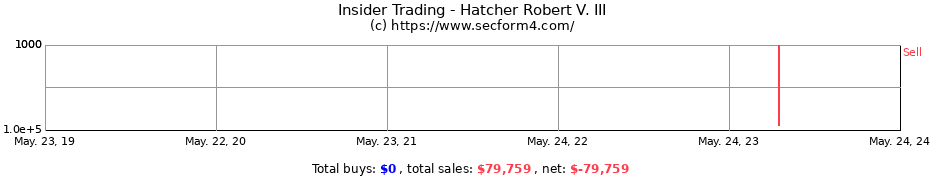 Insider Trading Transactions for Hatcher Robert V. III