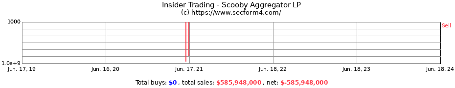 Insider Trading Transactions for Scooby Aggregator LP
