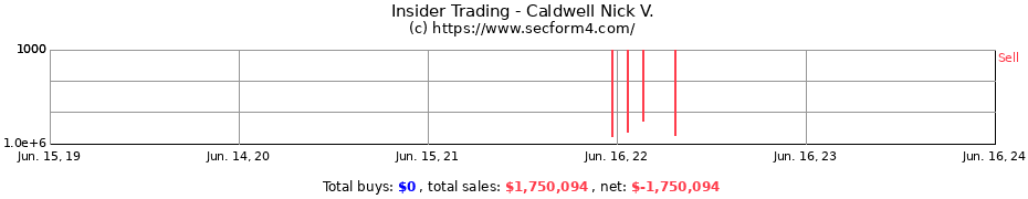 Insider Trading Transactions for Caldwell Nick V.