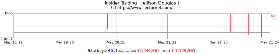 Insider Trading Transactions for Jellison Douglas J