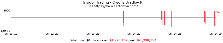 Insider Trading Transactions for Owens Bradley R.
