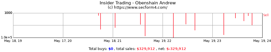 Insider Trading Transactions for Obenshain Andrew