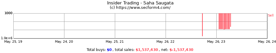 Insider Trading Transactions for Saha Saugata