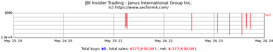Insider Trading Transactions for Janus International Group Inc.