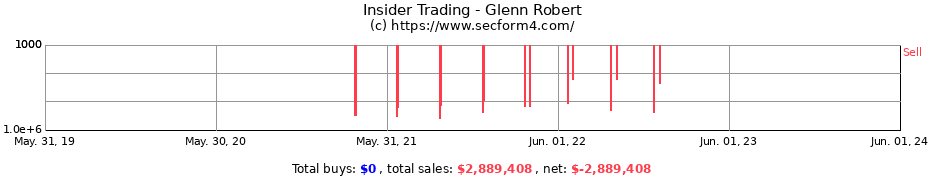 Insider Trading Transactions for Glenn Robert