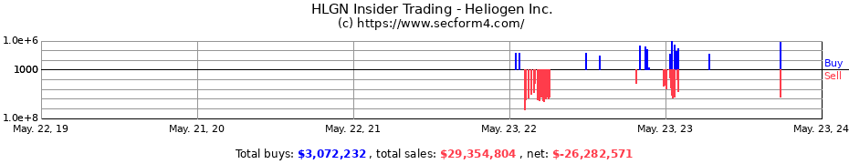 Insider Trading Transactions for Heliogen Inc.