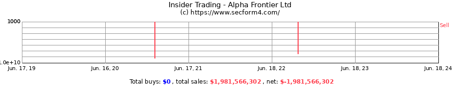 Insider Trading Transactions for Alpha Frontier Ltd
