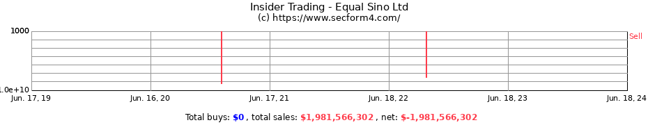 Insider Trading Transactions for Equal Sino Ltd