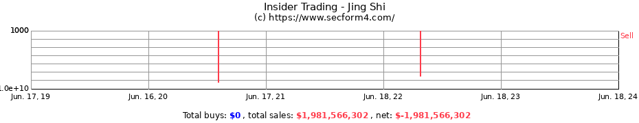 Insider Trading Transactions for Jing Shi