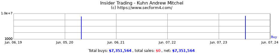 Insider Trading Transactions for Kuhn Andrew Mitchel