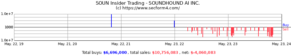 Insider Trading Transactions for SOUNDHOUND AI INC.