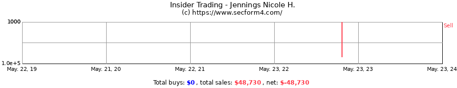 Insider Trading Transactions for Jennings Nicole H.