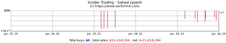 Insider Trading Transactions for Sahasi Jayesh