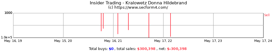 Insider Trading Transactions for Kralowetz Donna Hildebrand