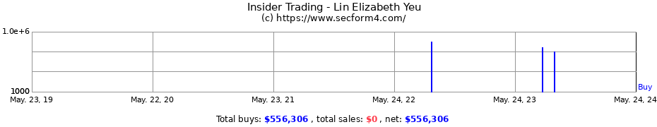 Insider Trading Transactions for Lin Elizabeth Yeu