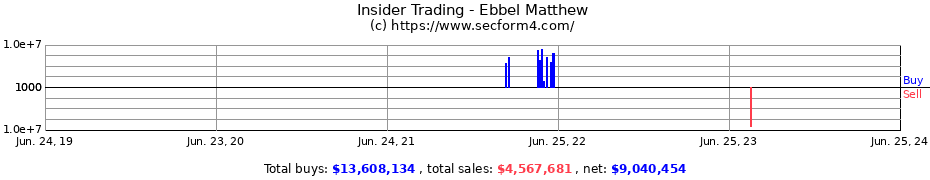 Insider Trading Transactions for Ebbel Matthew