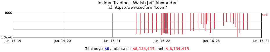 Insider Trading Transactions for Walsh Jeff Alexander
