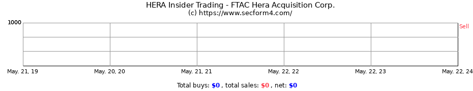 Insider Trading Transactions for FTAC Hera Acquisition Corp.