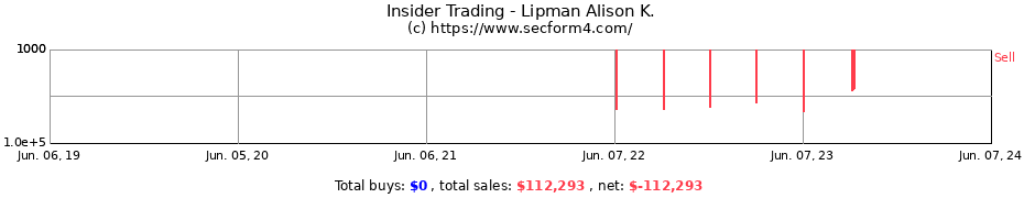 Insider Trading Transactions for Lipman Alison K.