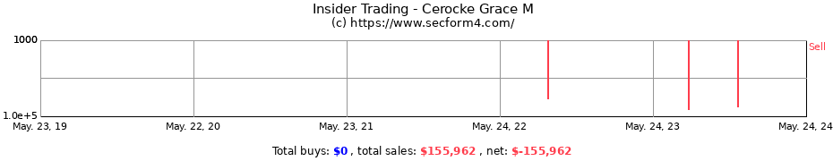 Insider Trading Transactions for Cerocke Grace M