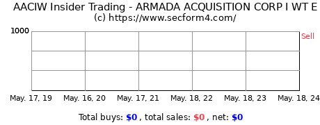 Insider Trading Transactions for Armada Acquisition Corp. I
