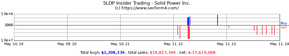 Insider Trading Transactions for Solid Power Inc.