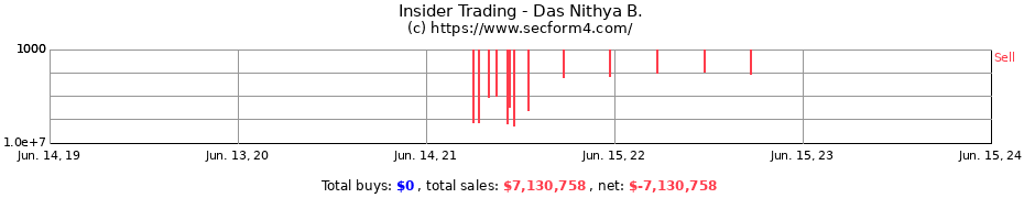 Insider Trading Transactions for Das Nithya B.