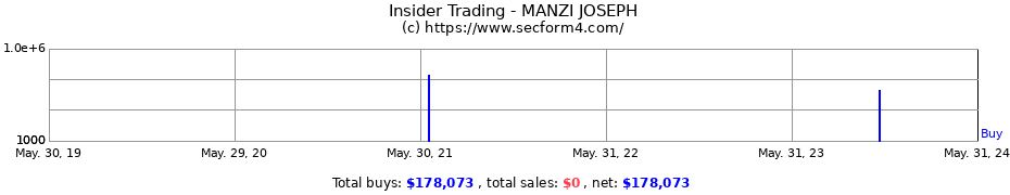 Insider Trading Transactions for MANZI JOSEPH