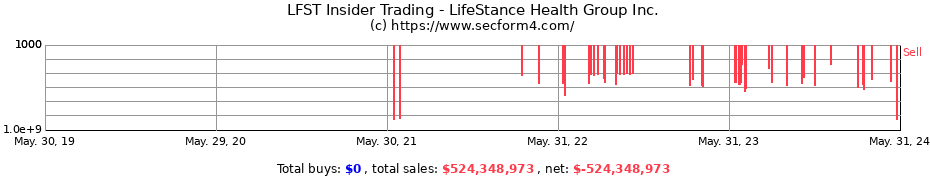 Insider Trading Transactions for LifeStance Health Group Inc.