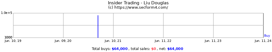 Insider Trading Transactions for Liu Douglas