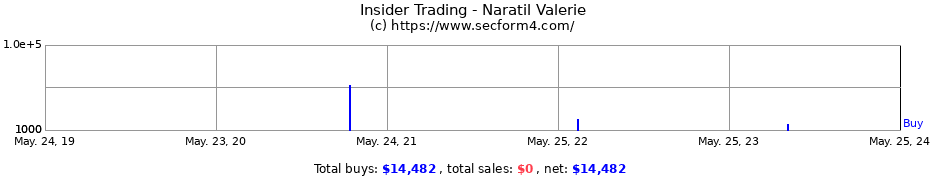 Insider Trading Transactions for Naratil Valerie