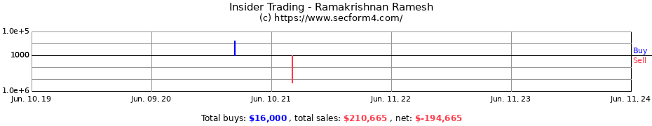 Insider Trading Transactions for Ramakrishnan Ramesh