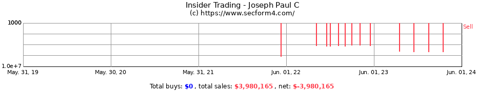 Insider Trading Transactions for Joseph Paul C