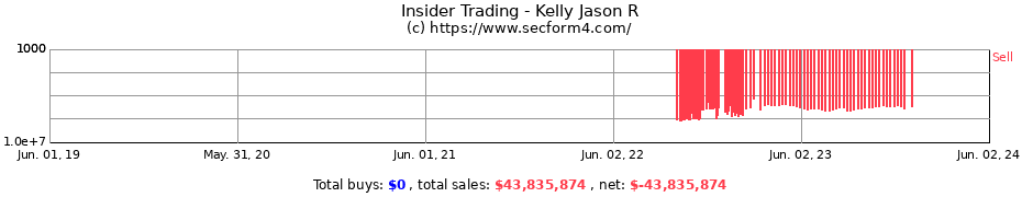 Insider Trading Transactions for Kelly Jason R