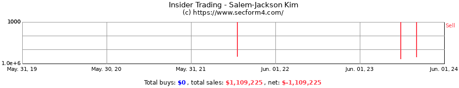 Insider Trading Transactions for Salem-Jackson Kim