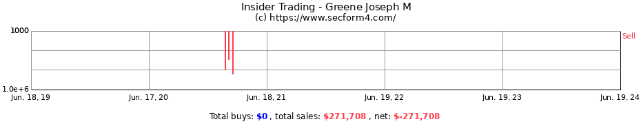 Insider Trading Transactions for Greene Joseph M