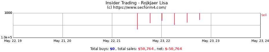 Insider Trading Transactions for Rojkjaer Lisa