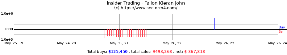 Insider Trading Transactions for Fallon Kieran John