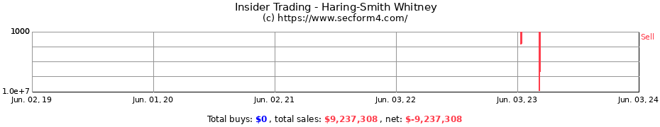 Insider Trading Transactions for Haring-Smith Whitney