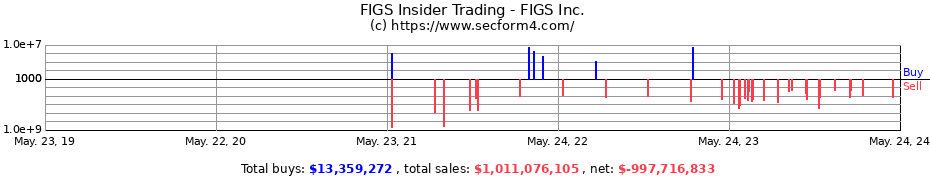 Insider Trading Transactions for FIGS Inc.