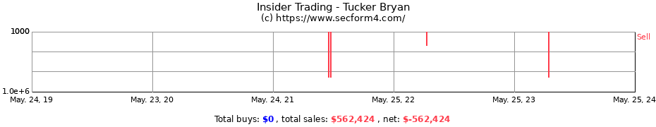 Insider Trading Transactions for Tucker Bryan
