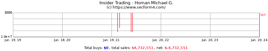 Insider Trading Transactions for Homan Michael G.
